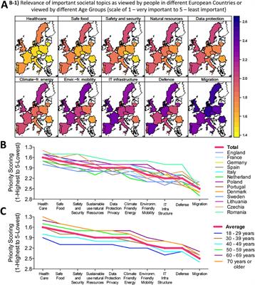 RESTORE Survey on the Public Perception of Advanced Therapies and ATMPs in Europe—Why the European Union Should Invest More!